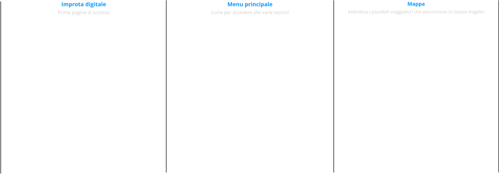 Improta digitale Prima pagina di accesso  Menu principale Icone per accedere alle varie sezioni Mappa Individua i possibili viaggiatori che percorrono lo stesso tragitto
